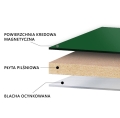 tablica bez ram panel magnetyczny zielony tablica do zabudowy kredowa zielona na ścianę bez ram.jpg