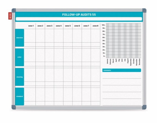 Tablica Lean MemoBe z nadrukiem 5S Lean Board (FOLLOW-UP AUDITS 5S) MemoBe, w ramie aluminiowej Classic.jpg
