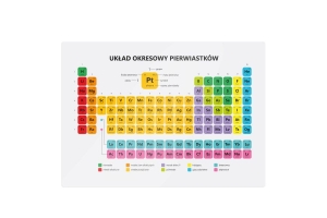 Podkładka na biurko mata ochronna biurkowa Układ Okresowy Pierwiastków 70x50 cm MEMOBE