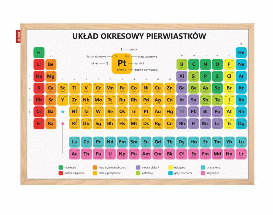 Uklad Okresowy Pierwiastkow Do Wydruku UMOFE Uklad Okresowy Pierwiastkow Do Wydruku UMOFE